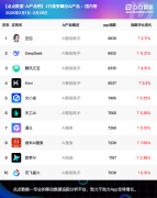 如汽车智驾、政务热线、企业摆设...短短一个多